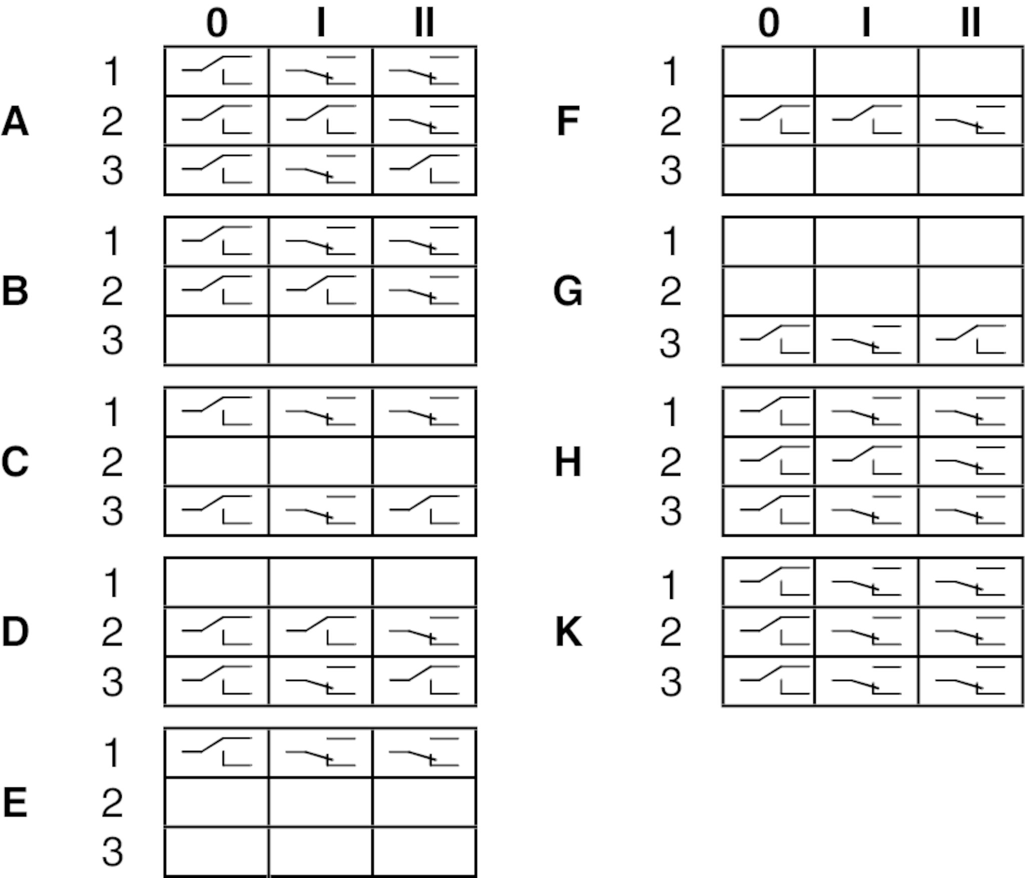Switching functions