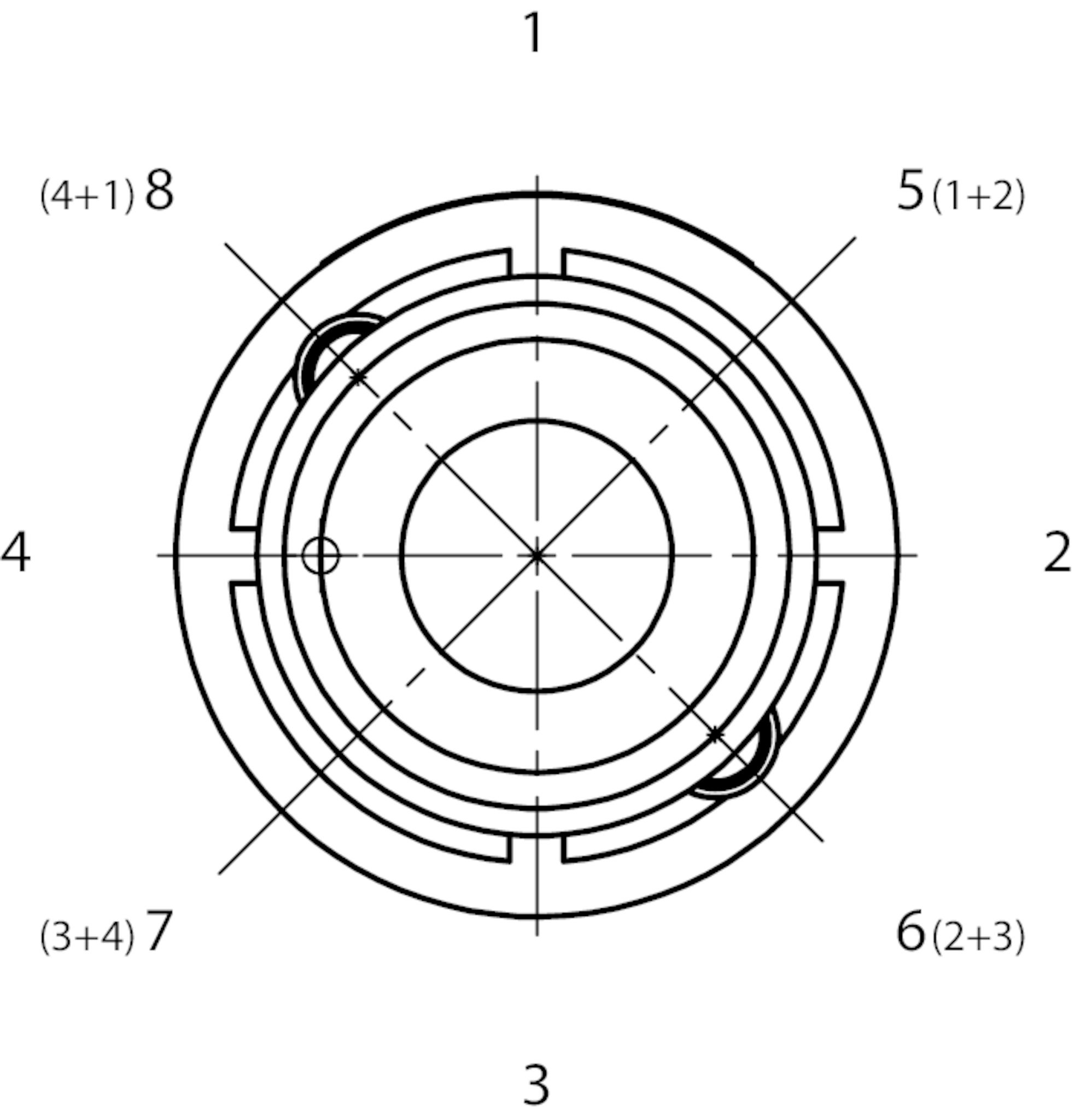 Switching functions