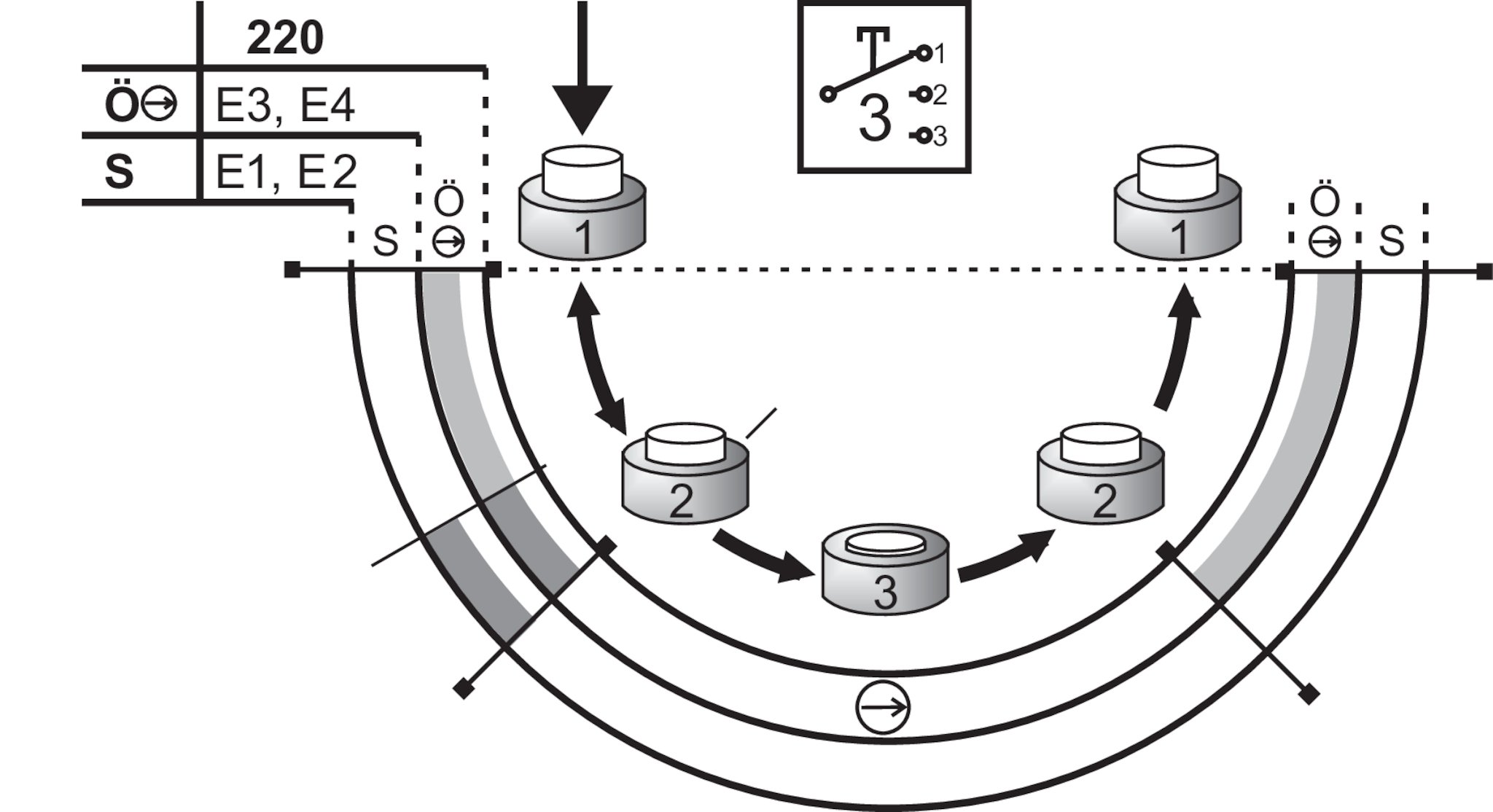 Diagrama de activación